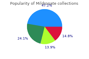 buy mildronate 250mg lowest price