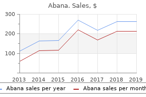 order cheap abana on-line