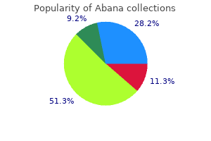 best 60pills abana