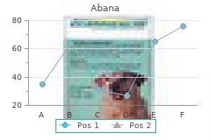 order generic abana on-line