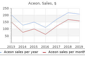 discount aceon 8mg otc