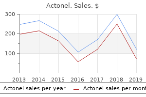 purchase actonel 35 mg on line