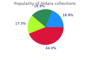 discount aldara online master card