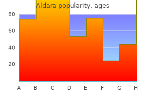purchase aldara with mastercard