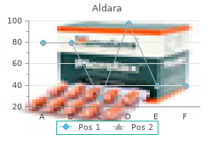 buy generic aldara line