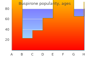 buy buspirone once a day