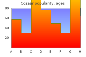 effective 25 mg cozaar