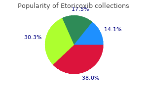 buy etoricoxib canada