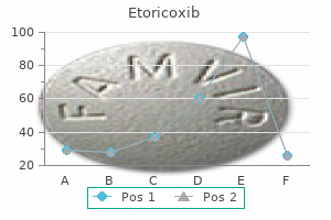 buy etoricoxib on line