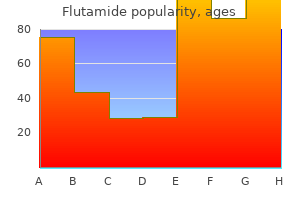 generic flutamide 250 mg without a prescription