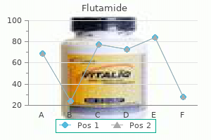 cheap flutamide 250mg with mastercard