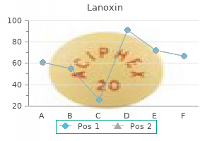 discount 0.25 mg lanoxin with mastercard