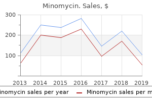 buy 100mg minomycin with amex