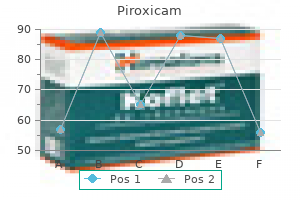 cheap piroxicam 20 mg on-line
