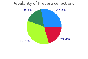 buy cheap provera on-line
