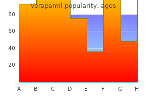 buy generic verapamil pills