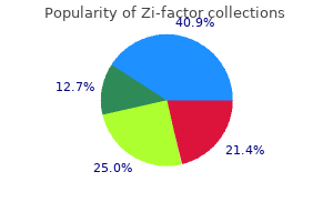 zi-factor 250 mg with mastercard