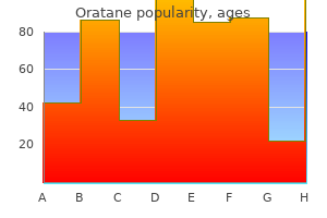 order oratane amex