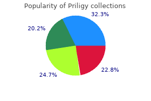 order discount priligy on-line