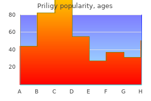 order genuine priligy line