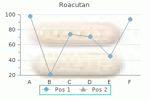 discount roacutan 10mg line