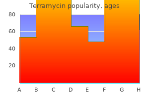 cheap terramycin 250mg with amex