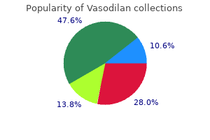 buy 20mg vasodilan amex