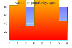 generic 20 mg vasodilan fast delivery
