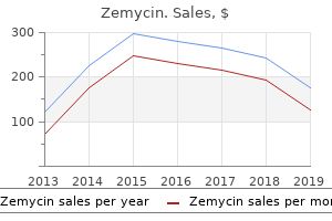 order cheapest zemycin
