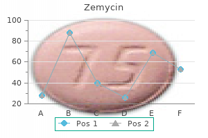 buy zemycin 100 mg amex