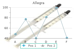 order allegra 120mg line