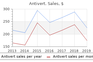 purchase antivert 25mg otc