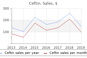 buy ceftin with paypal