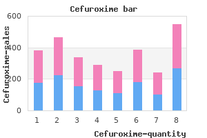 proven cefuroxime 250 mg