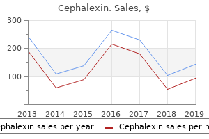 cheap cephalexin 250 mg on-line