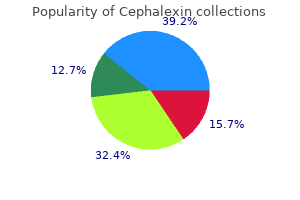 order cephalexin 250mg line