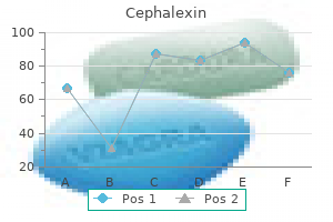 buy discount cephalexin 500mg online