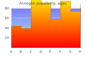 buy online acnogen