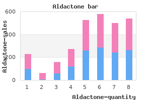 purchase aldactone with american express