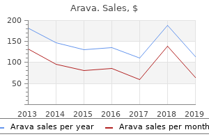 buy line arava