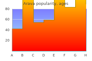 buy 20 mg arava with visa