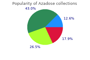 buy azadose toronto