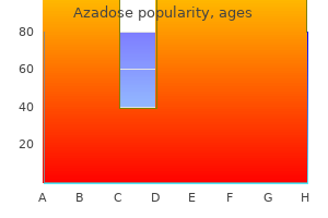 azadose 250 mg mastercard