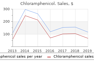 chloramphenicol 500mg cheap