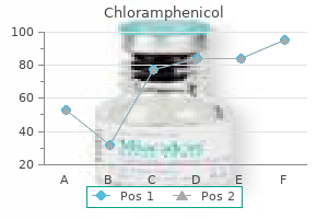 purchase chloramphenicol in united states online