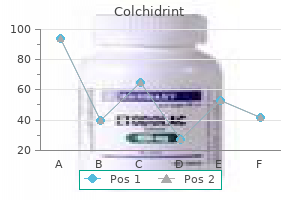 buy colchidrint 0.5mg without a prescription