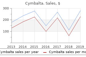 purchase cheapest cymbalta