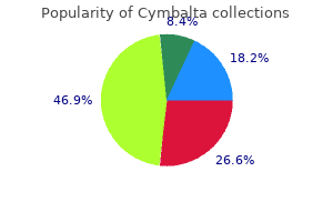 buy cymbalta 20 mg fast delivery