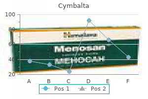 purchase cymbalta 40 mg mastercard