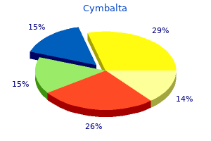 order cymbalta american express